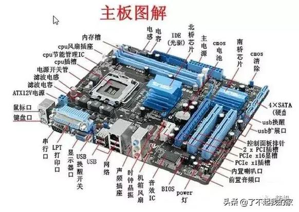 电脑硬件知识：主板硬盘接口颜色区分及SATA接口详解  第5张