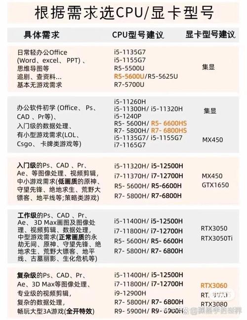组装电脑选GTX960要点大揭秘，CPU选择很关键  第4张