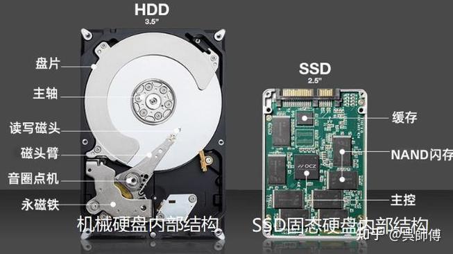 机械硬盘电脑为何仍受欢迎？其原理及读写速度分析  第4张