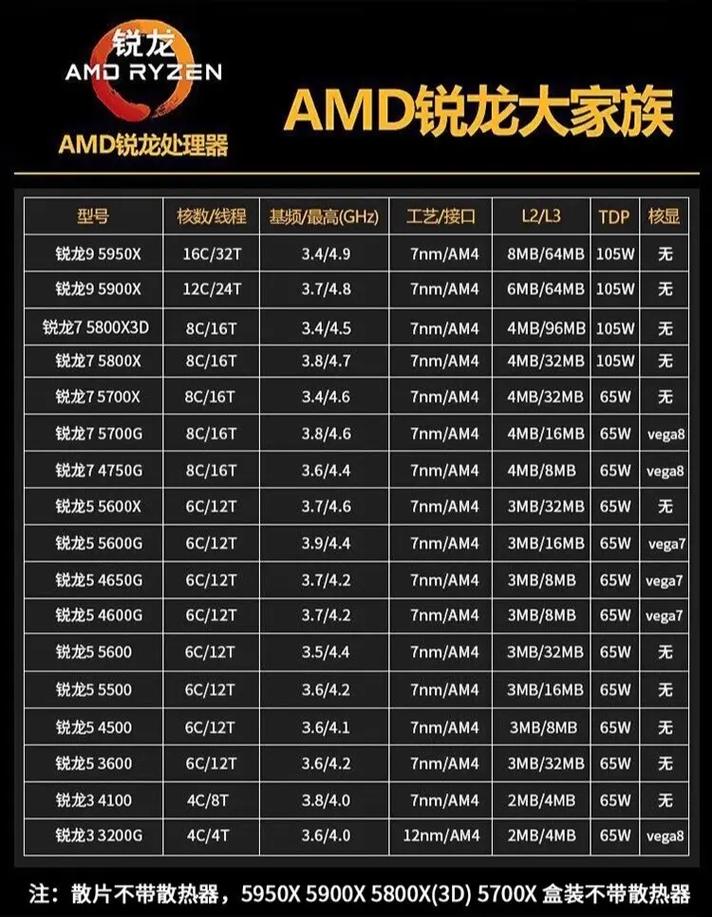 组装电脑选4核AMD处理器，硬盘容量如何搭配？有何影响？  第2张