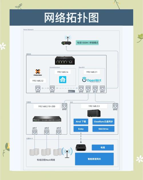 多硬盘 HTPC 综合解决方案：打造高品质家庭娱乐电脑系统  第8张