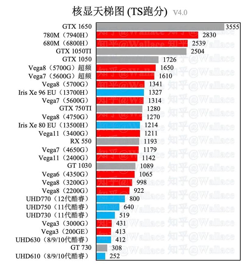 GTX Titan显卡实力非凡，核心架构优势助力多领域图形处理  第2张