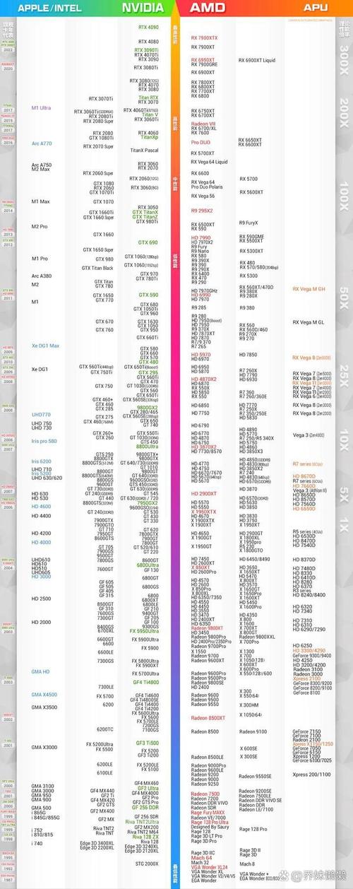 GTX Titan显卡实力非凡，核心架构优势助力多领域图形处理  第8张
