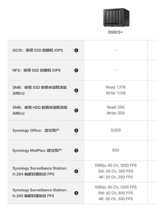 1000转硬盘读写速度慢？这些影响因素你知道吗？  第7张