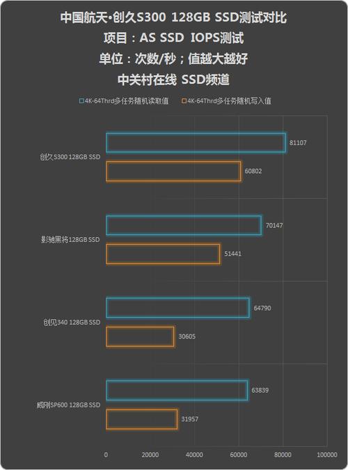 创久固态硬盘怎么样？多维度详尽分析其性能与可靠性测试  第3张