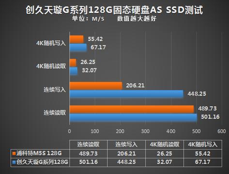 创久固态硬盘怎么样？多维度详尽分析其性能与可靠性测试  第7张