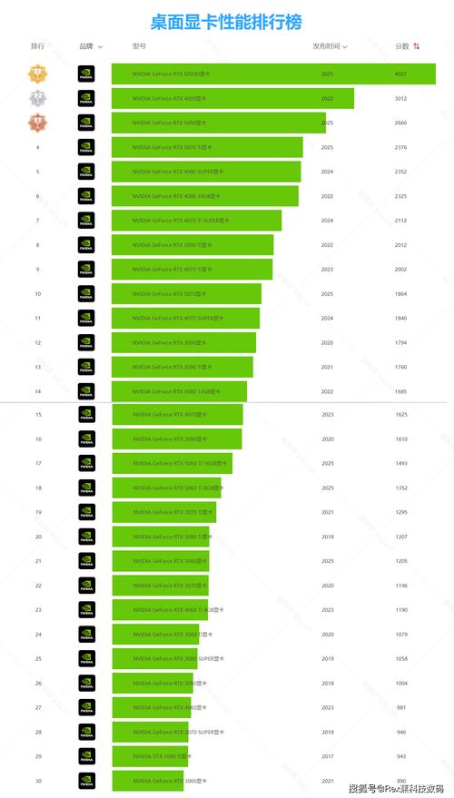 NVIDIA GTX1650 Turing系列显卡，性能出色，满足主流需求  第4张