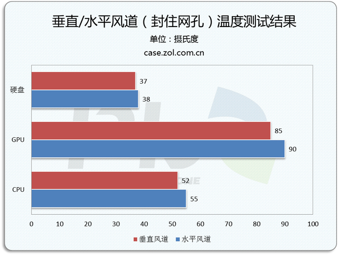 撒哈拉地区硬盘因电源问题无法启动？这些原因及措施要知道  第8张