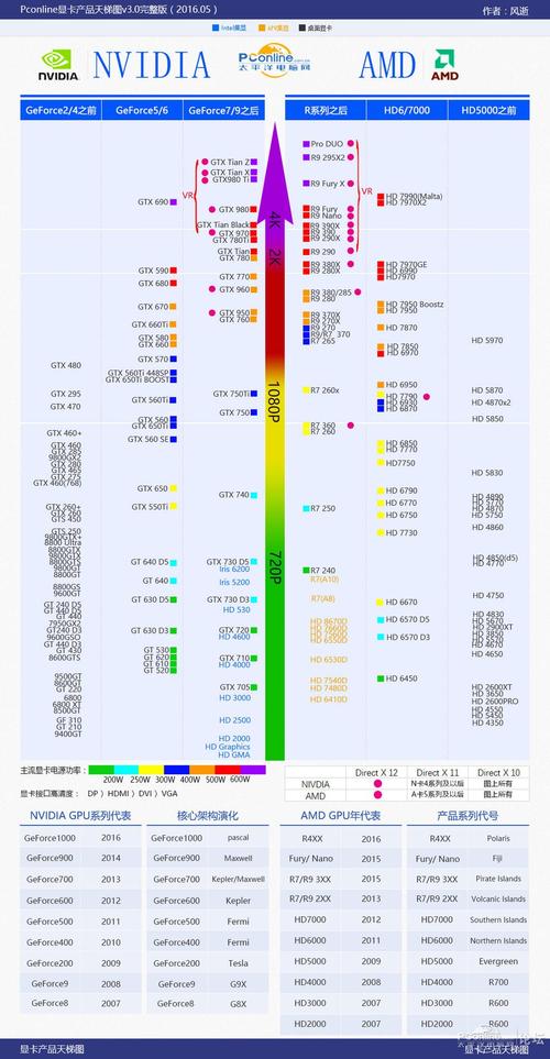GTX 970与GTX 660性能大比拼，差异究竟在哪？  第6张