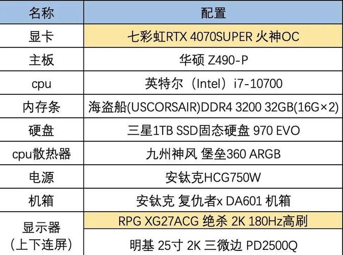 GTX970 Firestrike评测：探究显卡特性与图形性能的联系？  第8张