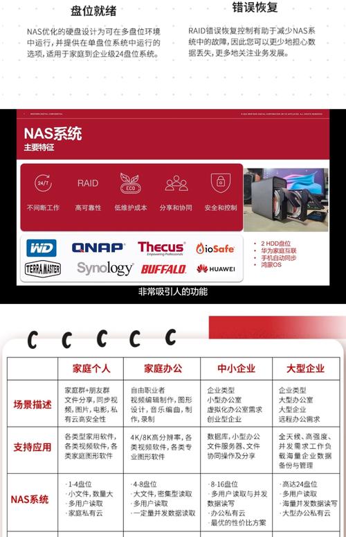 购买WD硬盘必看！查询代理商信息的具体方法及官网渠道  第2张