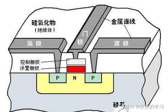 闪存与移动硬盘稳定性分析：原理结构及不足解析？  第2张
