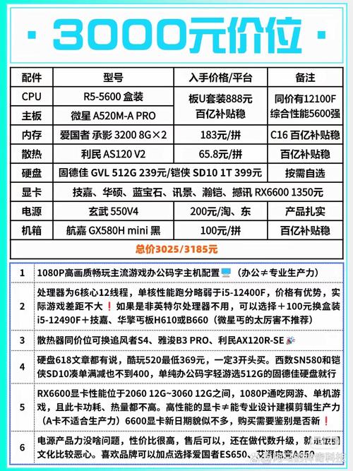 6000预算搭配GTX1070，电脑硬件配置引发广泛讨论？