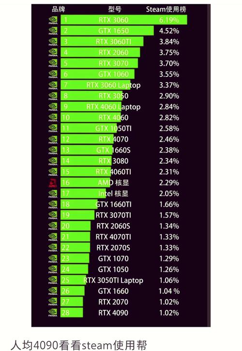 英伟达GTX 1650 Gaming X显卡：游戏性能出色，性价比之选