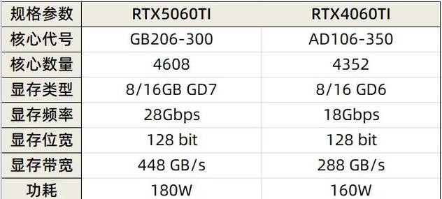 GTX810 显卡能耗受关注，与多方面相关，参数性能解析  第9张