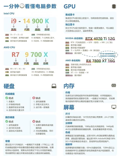 电脑顶级配置单硬盘细节全解析！容量大用途广超关键？  第3张