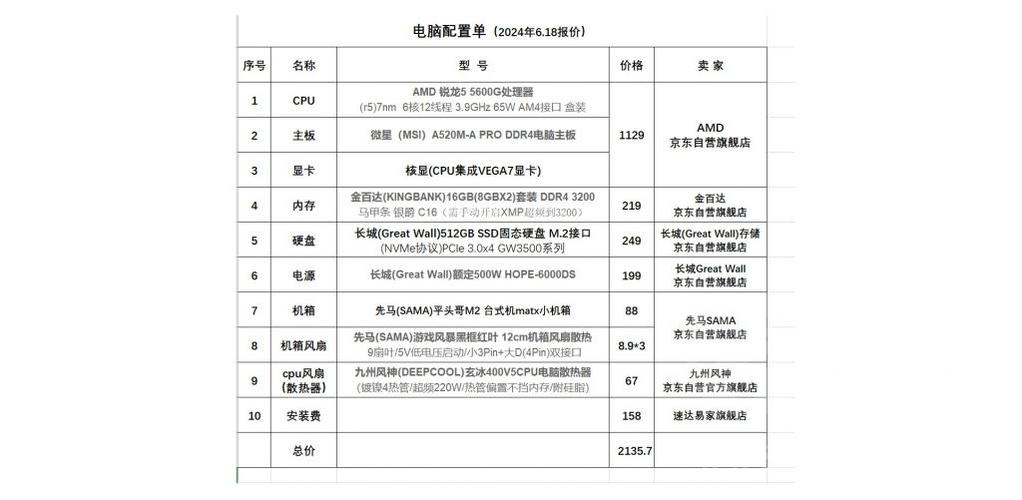电脑顶级配置单硬盘细节全解析！容量大用途广超关键？  第6张