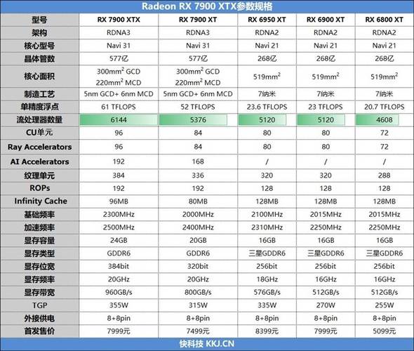 GTX泰坦与AMD显卡大比拼：性能、价格及适用领域全剖析  第3张