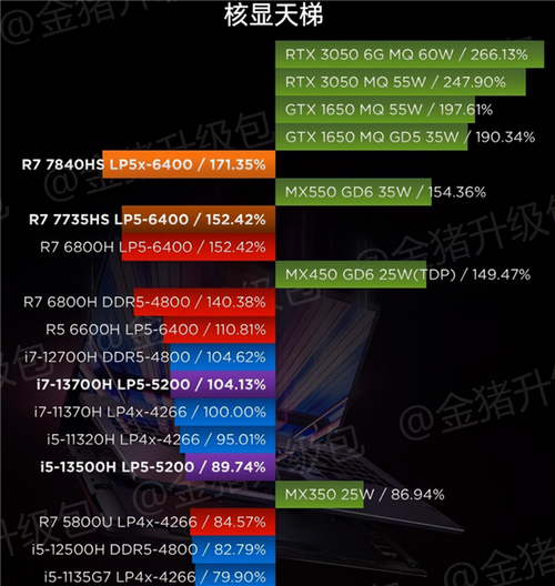 GTX泰坦与AMD显卡大比拼：性能、价格及适用领域全剖析  第4张