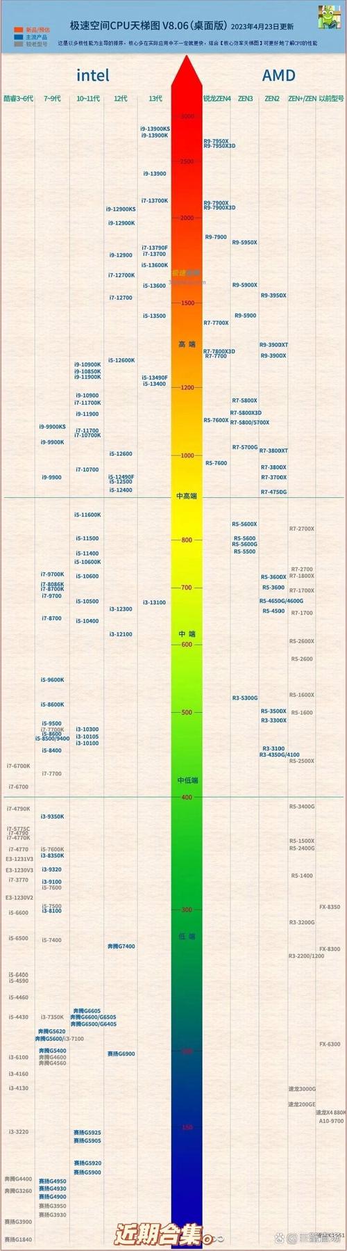 GTX泰坦与AMD显卡大比拼：性能、价格及适用领域全剖析  第6张