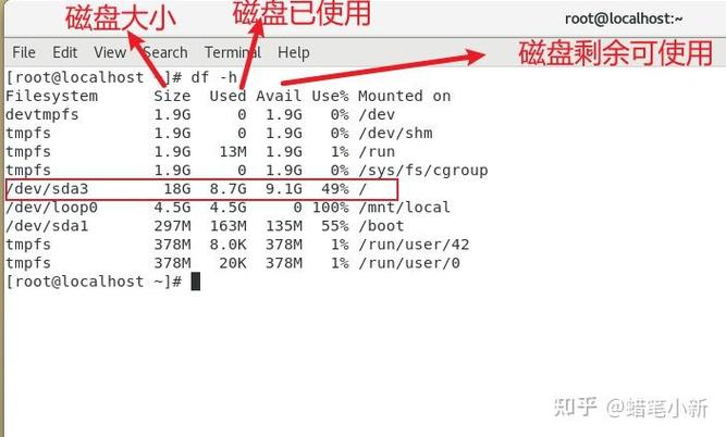 Linux读取硬盘数据的关键作用及相关细节，你了解多少？  第9张