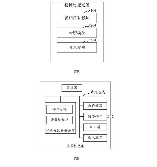 计算机数据处理流程剖析：数据如何在内存与硬盘间流转？
