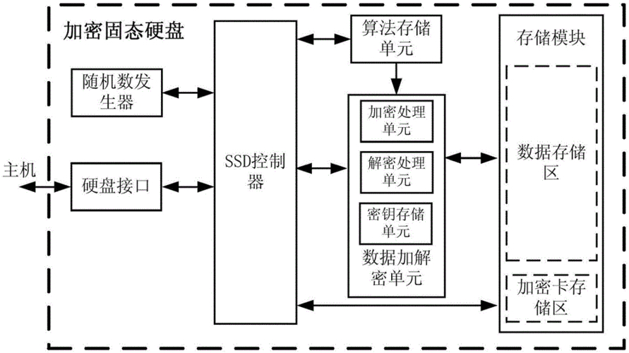 计算机数据处理流程剖析：数据如何在内存与硬盘间流转？  第3张