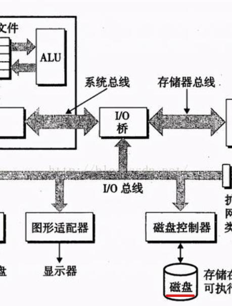 计算机数据处理流程剖析：数据如何在内存与硬盘间流转？  第9张