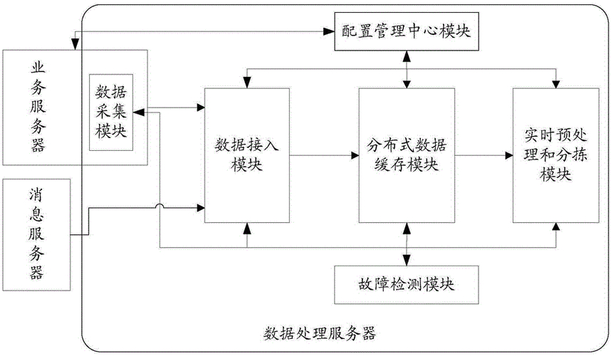 计算机数据处理流程剖析：数据如何在内存与硬盘间流转？  第10张