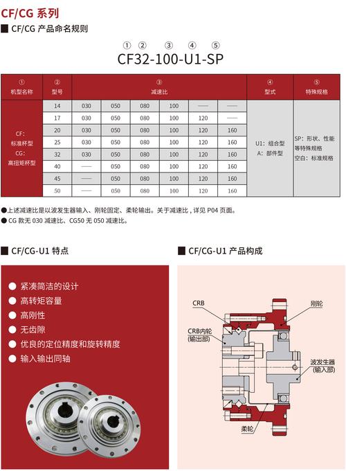 2018年穿越火线硬盘容量受何影响？基础安装与更新包详解  第5张