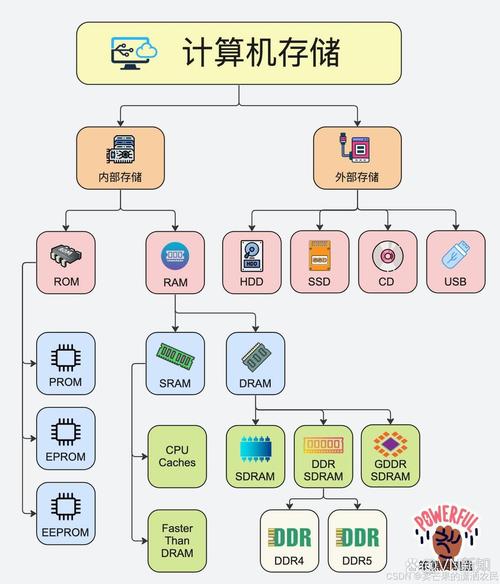 DDR技术打造固态硬盘，创新思维提升存储系统效率  第8张