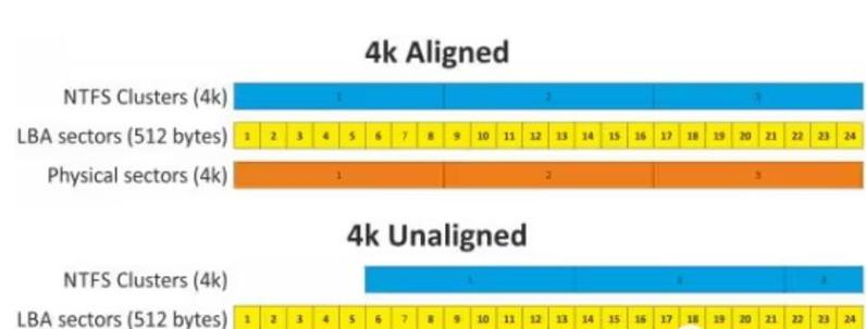 机械硬盘2048扇区与4096扇区的不同，你了解多少？  第9张