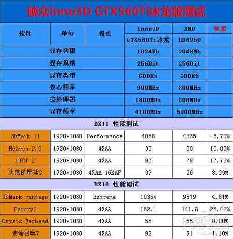 GTX 560性能测试：搭建环境，多工具综合评估其表现？  第9张