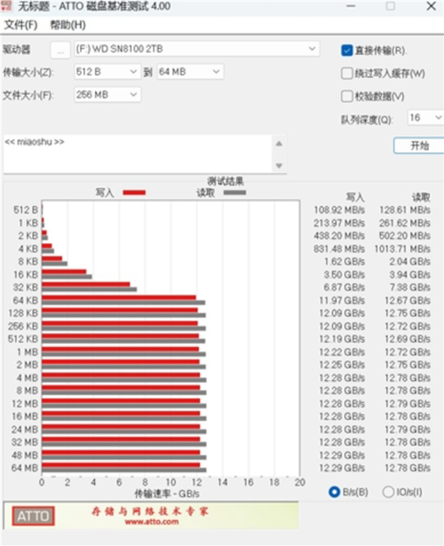 评估硬盘性能关键看测试得分，其合理范围受多种因素约束  第5张