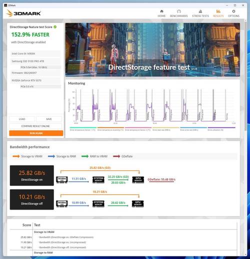SSD固态硬盘助力游戏性能飞升，加载速度大幅缩短  第2张