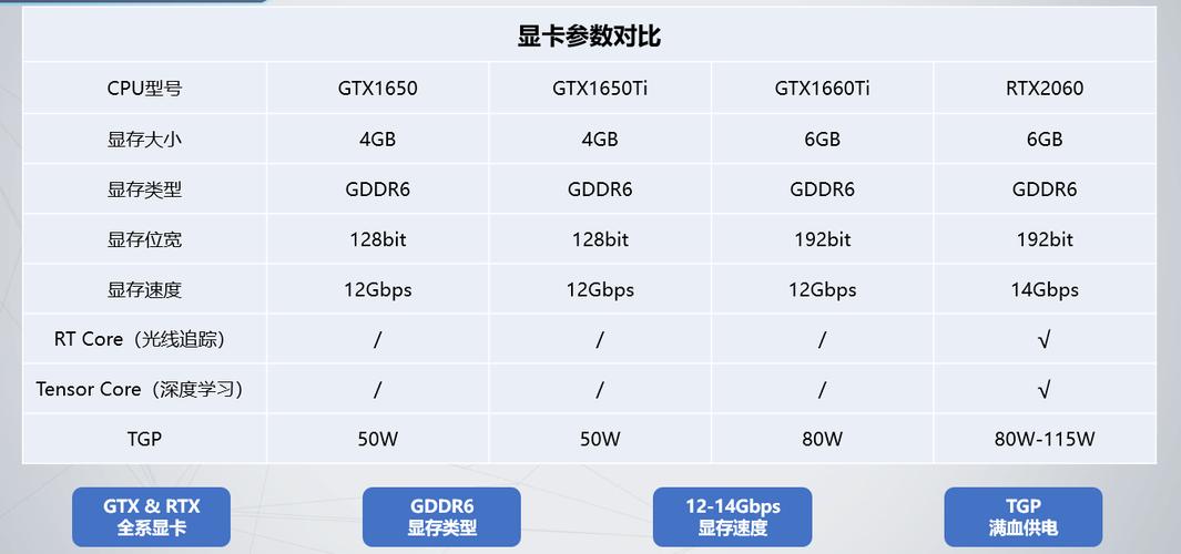 英伟达GTX 1650显卡：性能、能耗与价格的完美平衡