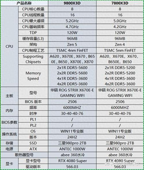 深入评测9800GTX：卓越性能与图形处理优势解析  第9张