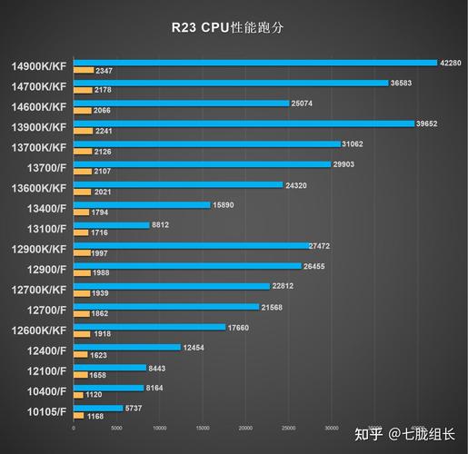 GTX 660跑分情况详解：理论与实际性能表现如何？  第2张