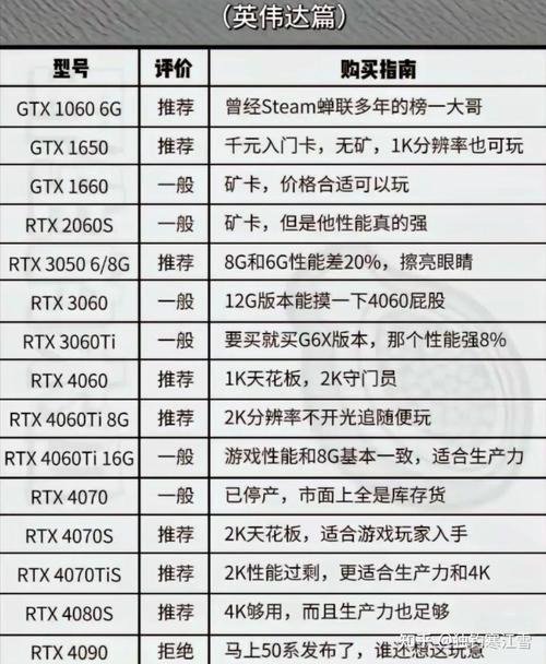 深入了解英伟达GTX显卡命名规则，轻松选对心仪显卡  第6张