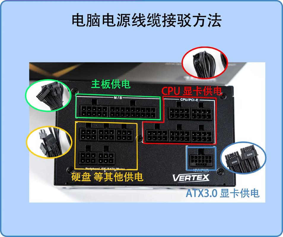 电脑组装与维护：电源走线对硬盘处理的重要性及接口分类  第4张