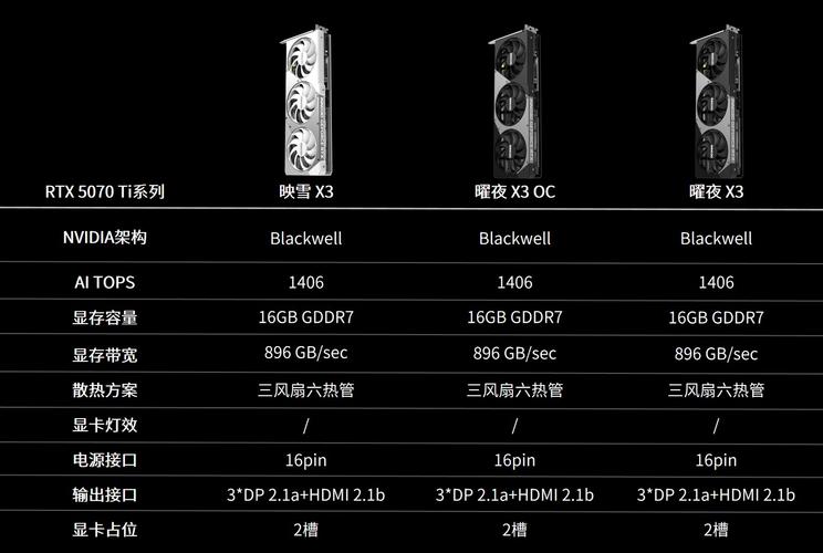 GTX1950显卡性能剖析：前沿架构与出色表现引发热议  第10张