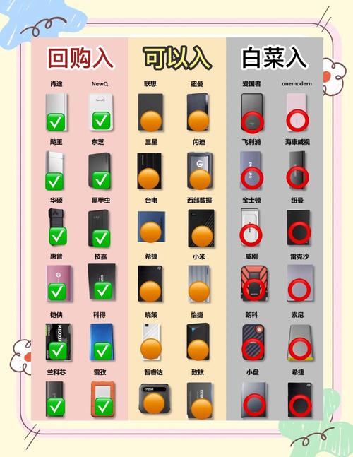 返修硬盘价格便宜但质量有别，购买时需多留意  第2张