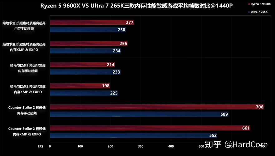 GTX260与5870性能大比拼，谁能在游戏中更胜一筹？  第5张