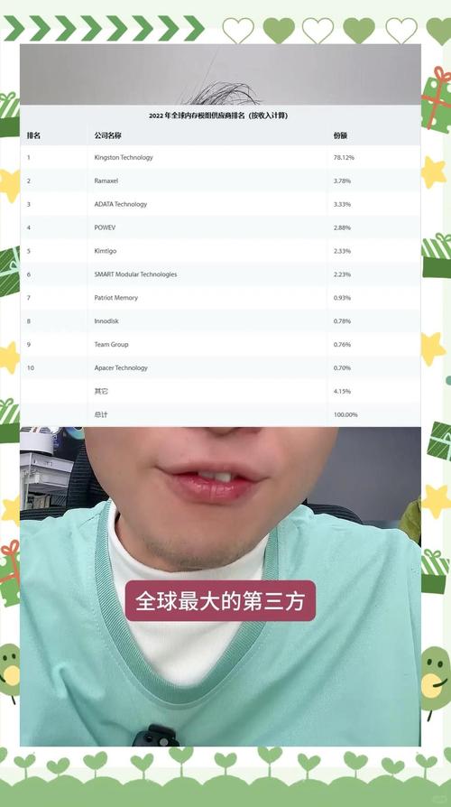 创见与金士顿在固态硬盘市场各有优势，消费者该如何选择？  第3张