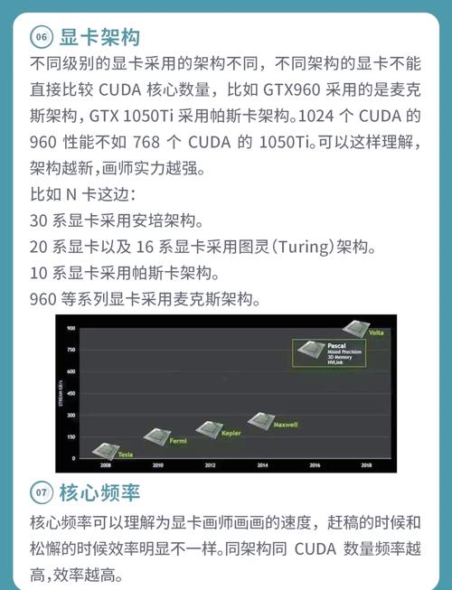 9800GTX显卡超频指南：准备工作与软件选择全解析  第7张