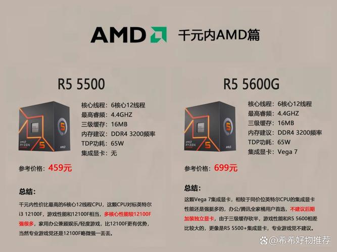 AMD硬件核心：固态硬盘、显卡与CPU的关键作用及优势  第5张