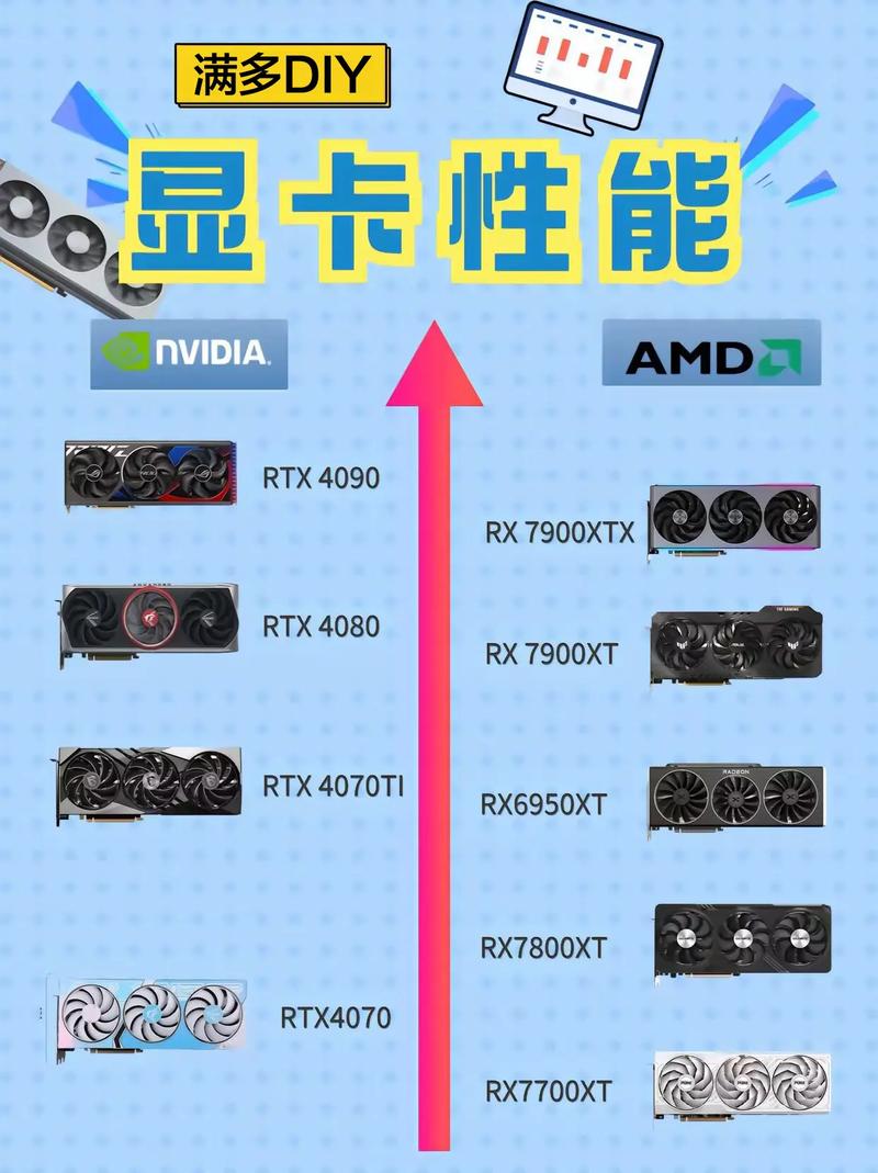 GTX1050 显卡制造工艺全解析：优势、性能与散热探讨  第3张