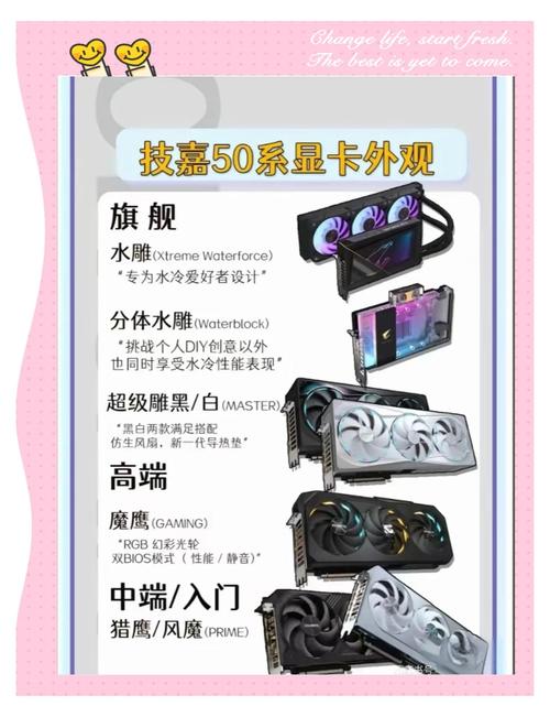 GTX1050 显卡制造工艺全解析：优势、性能与散热探讨  第6张