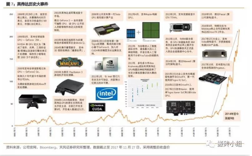 NVIDIA 显卡发展史：初代 GTX 诞生背景及重大意义