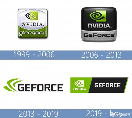 NVIDIA 显卡发展史：初代 GTX 诞生背景及重大意义  第5张